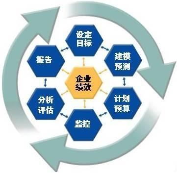 企業(yè)管理信息化中的數(shù)據(jù)處理服務(wù) 驅(qū)動(dòng)智能化決策的關(guān)鍵引擎