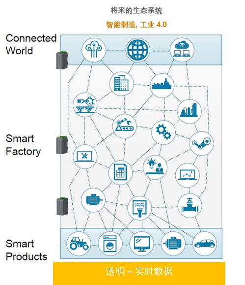 工業(yè)控制產(chǎn)品發(fā)展趨勢淺談及其對(duì)企業(yè)管理的啟示