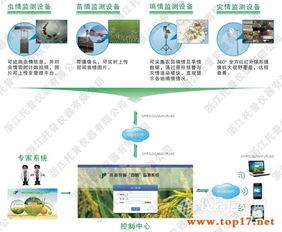 托普物聯(lián)網(wǎng)在農(nóng)林四情監(jiān)測中的應(yīng)用、TPSQ參數(shù)、廠家報價及物聯(lián)網(wǎng)應(yīng)用服務(wù)