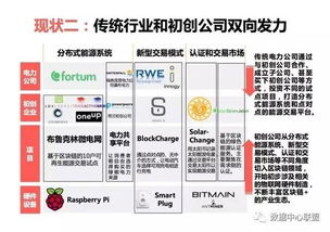 區(qū)塊鏈在物聯(lián)網(wǎng)中的應(yīng)用與服務(wù)