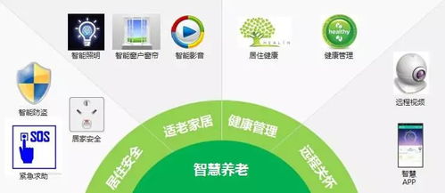 老有所養(yǎng) 智慧養(yǎng)老新政策頒布，物聯(lián)網(wǎng)技術(shù)助推行業(yè)升級