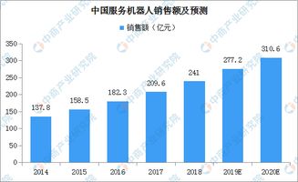智能機器人、機器人開發(fā)公司與物聯(lián)網(wǎng)應(yīng)用服務(wù)的市場前景分析