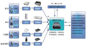 智能家居與物聯(lián)網(wǎng)醫(yī)院解決方案價格分析——以廣州市為例