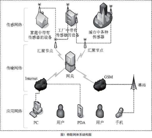 物聯(lián)網(wǎng)技術(shù)驅(qū)動下的智能節(jié)能系統(tǒng) 構(gòu)建綠色高效的應(yīng)用服務(wù)新范式