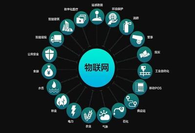干貨必看 中國互聯(lián)網(wǎng)發(fā)展脈絡(luò)與物聯(lián)網(wǎng)的核心應(yīng)用領(lǐng)域